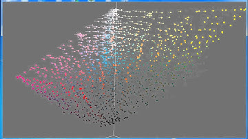 Xrite I1 UV Include Compared with UV Cut in CIE L*a*b*