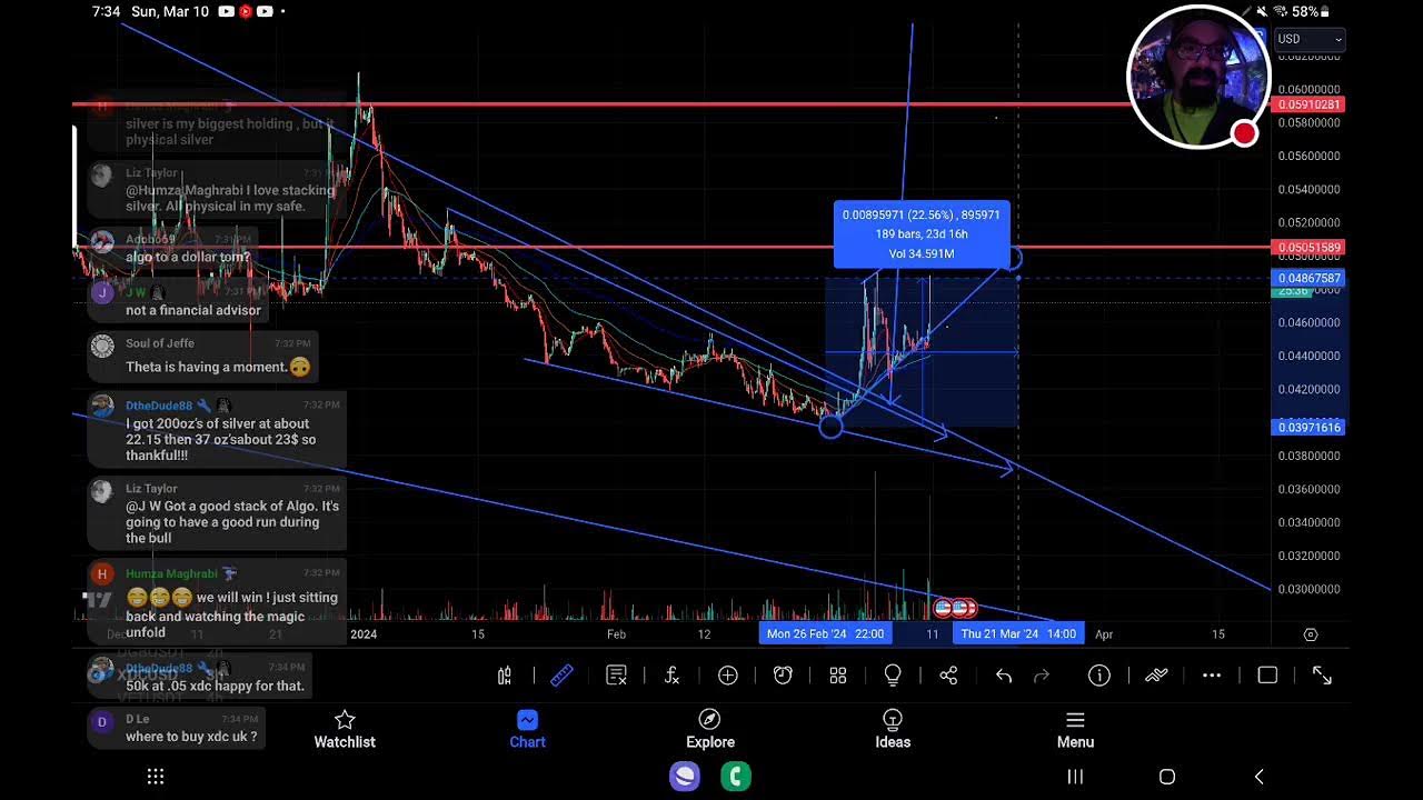XRPHOLDERS PROCEED WITH CAUTION" XRP CORRECTION LIKELY" WHALES SHIFT
