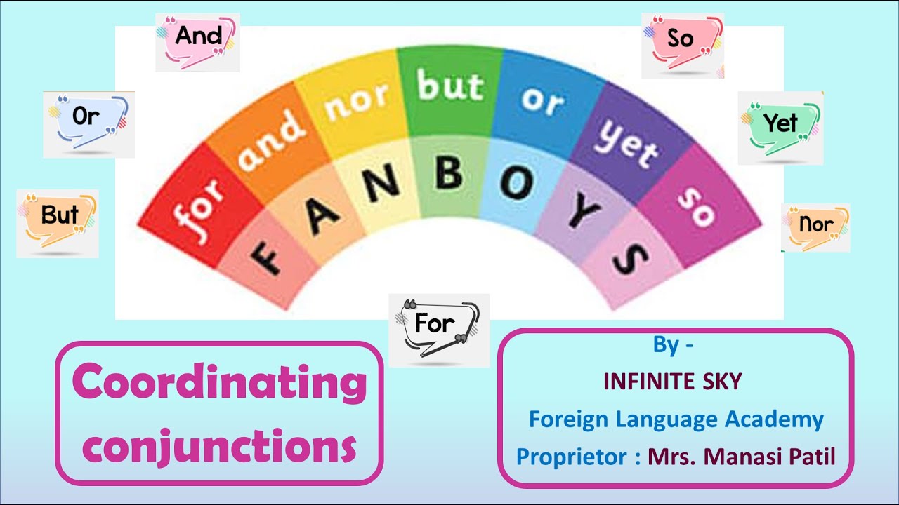 Coordinating & Subordinating Conjunctions Display - FANBOYS & ISAWAWABUB