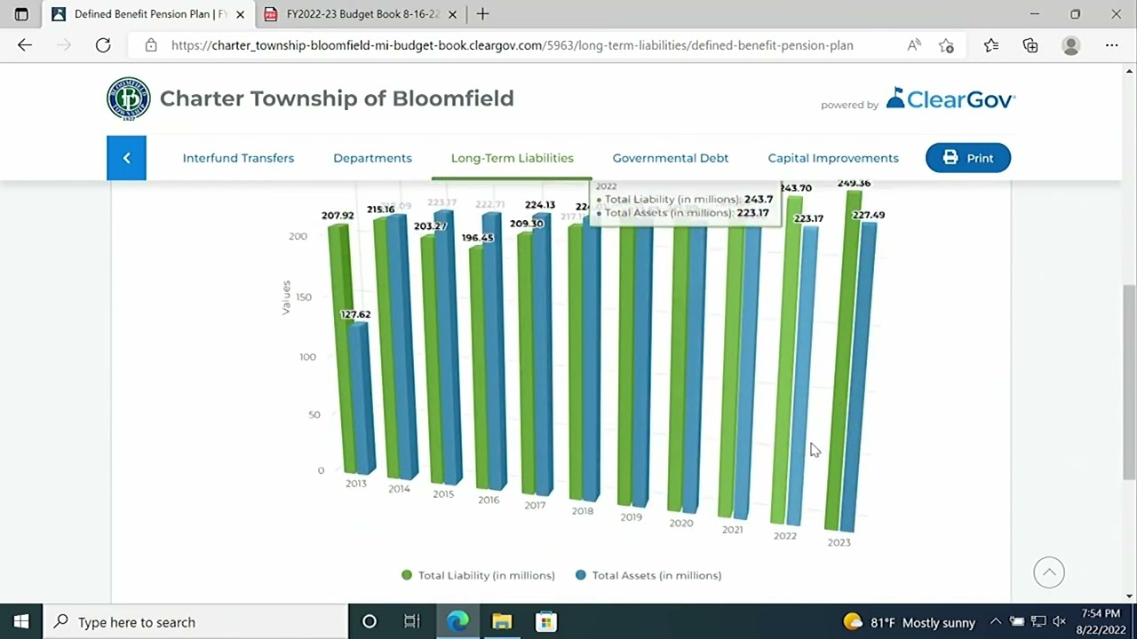 Bloomfield Twp, MI - Website-Based Digital Budget Book Powered By