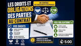 Les droits et obligations d'un contrat, chapitre 6,#bacpro ,#economie