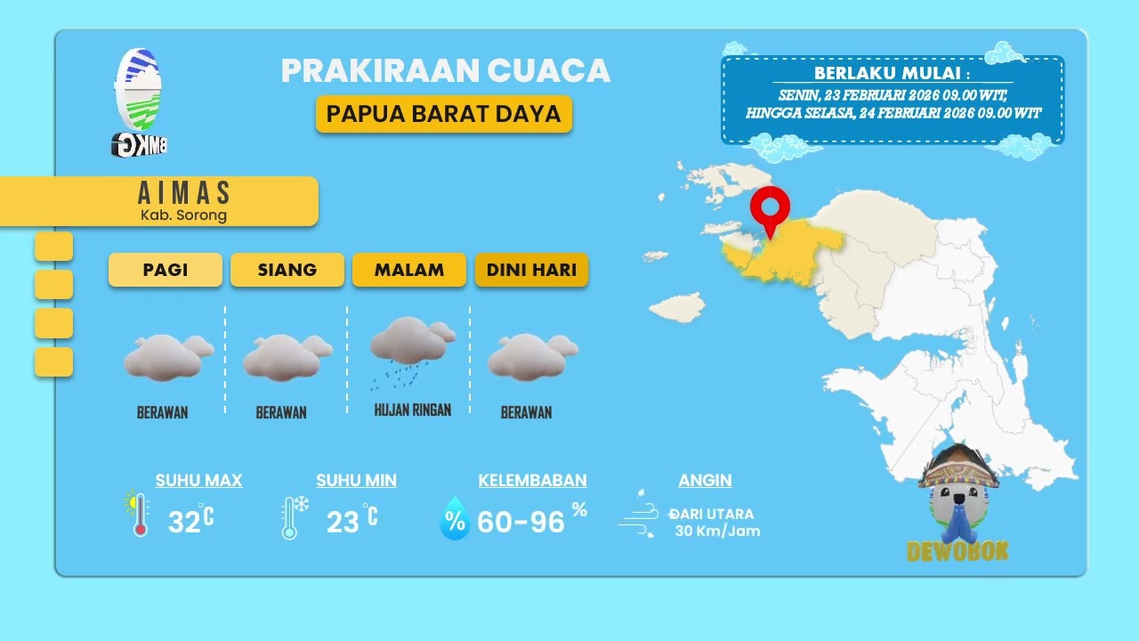 PRAKIRAAN CUACA PROVINSI PAPUA BARAT DAYA 23 - 24 FEBRUARI 2026