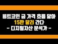 비트코인 15만 달러 시나리오, 금과 놀라운 평행이론!