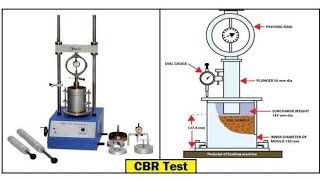 CBR TEST IN AUTOMATED Electronic MACHINE #cbr #civilengineeringbasicknowledge  #civilengineering