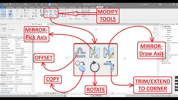 Revit Modify Tools | Offset | Copy | Mirror | Rotate | Trim