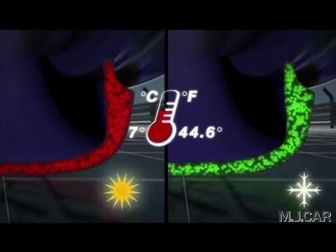 I pneumatici | M.J. Car - YouTube