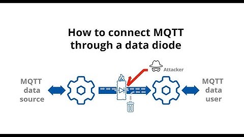 How to connect MQTT through a data diode