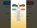 TATA Punch Vs Toyota Taisor #technnu