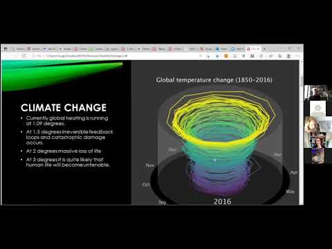 Climate Change And Its Impact Perspectives