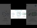 Machine Learning Models Explained in 60 Seconds