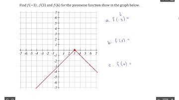 Piecewise Functions: Evaluating from Graph (two linear pieces)