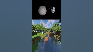 All physics explained in 15 minutes worth remembering 6