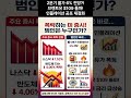 미 증시 대폭락! 범인은 인플레이션 6% 전망과 연말 금리 인상?!#미국증시 #증시시황 #나스닥폭락 #반도체주식 #엔비디아 #인플레이션 #국제유가 #미국국채금리 #금리인상 #VIX