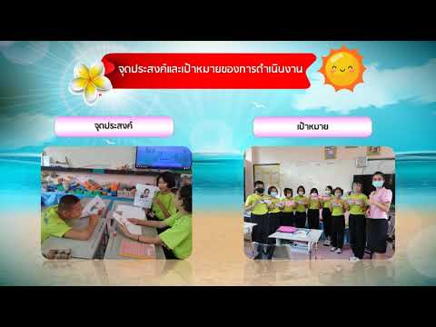นำเสนอ Best Practice MUAN-D Model การจัดการเรียนรู้ภาษาอังกฤษเพื่อการสื่อสาร ครูจิราพร ขุนวิชิต