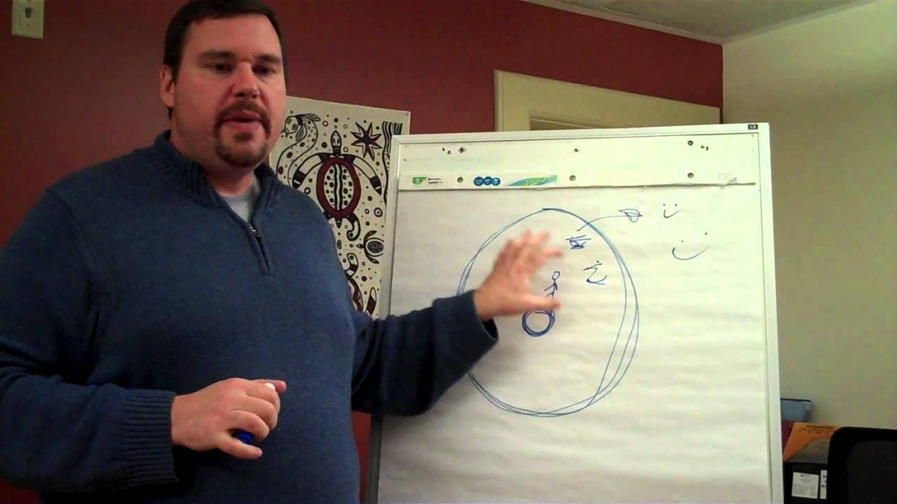 video editing software free Mike Lange Big Small Circles