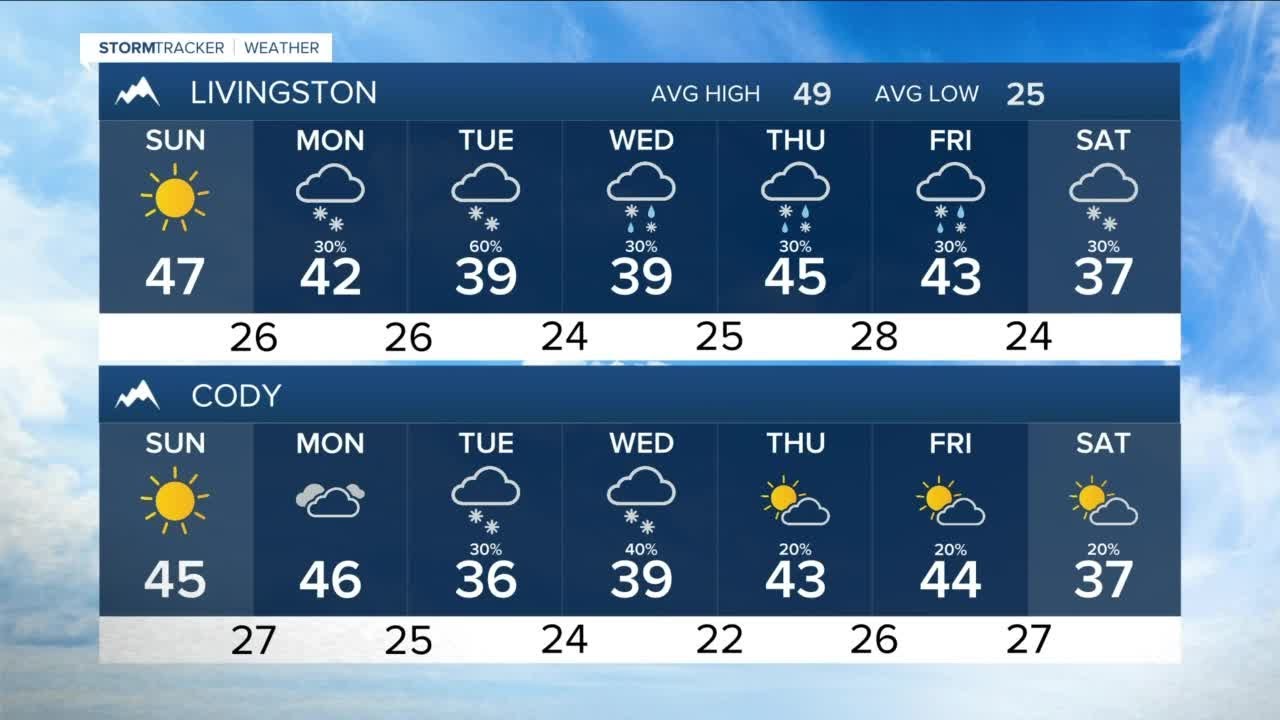 Q2 Billings Area Weather: Sunny and mild for the last full day of ...