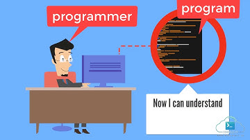 Computer Language | Program | Programmer | Types of Programing Language | Part-1