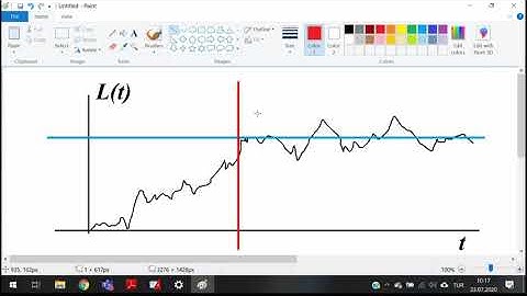 Simulation Modeling 64 ARENA M/M/1 Queue Simulation Part II