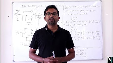 Port Structure of PIC18 Microcontroller