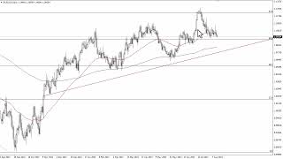 EUR/USD Forecast – Euro Continues to Grind Away