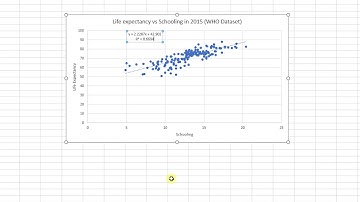 Linear Regression in Excel