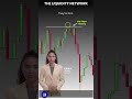 Most Traders Think Equal Highs Are Resistance — Wrong #liquidity #tradingeducation #marketstructure