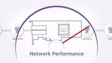 Marvell FastLinQ 41000 Explainer Video