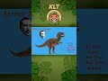 T-Rex Fun Facts! | KLT Wild