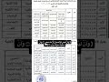 دراسه دراسة يارب