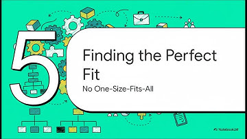 Principles of Management  - Fundamentals of Organizing Explained