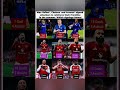 Man United, Chelsea & Arsenal’s Summer Attackers Compared – Who Was the Best Signing? #mufc #afc