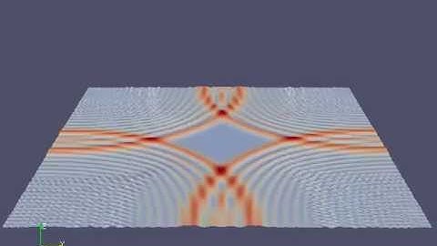 2 Dimensional Wave Simulation