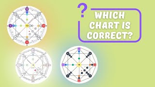 Calculating the Destiny Matrix on various resources. Which one is the best?