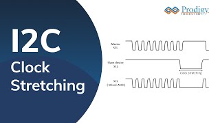 I2C Clock Stretching Prodigy Technovations