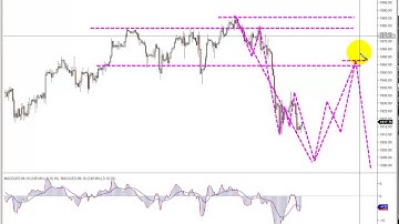 Elliott Wave & Harmonic Patterns