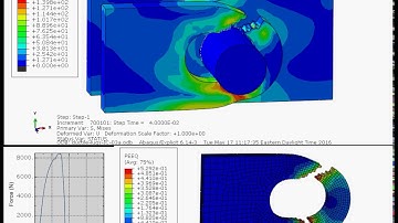 Shear failure of ductile lug using SIMULIA Abaqus