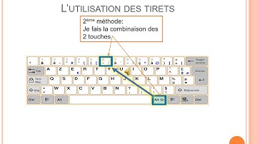 Les tirets et les guillemets