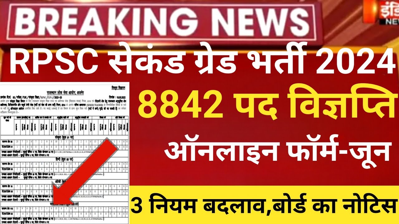 Rpsc Second Grade Vacancy 2024 rpsc 2nd 2024 Rpsc Second Rpsc second grade vacancy 2024 rpsc 2nd 2024 rpsc second