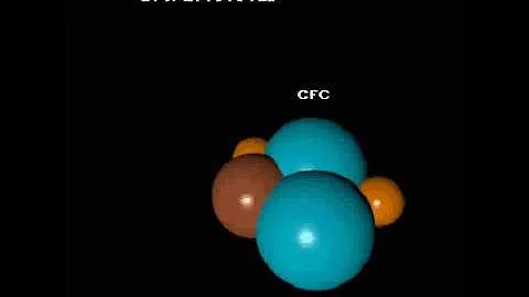 Onde são encontrados os clorofluorcarbonetos?