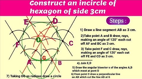Draw or construct  an incircle of hexagon @sasankabakuli