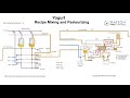 yogurt processing yogurt process flow