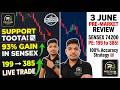 🔥 Support Toota Aur Mila 90%+ Move! | Sensex 74200 PE Live Trade | Pre-Market Analysis Review 📈