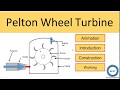 Pelton Wheel Turbine