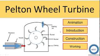 Pelton Wheel Turbine