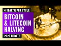 BITCOIN AND LITECOIN LEAD THE WAY!!! THIS IS JUST THE BEGINNING!