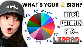 The Aimsey Viewer Census of 2026 🔥