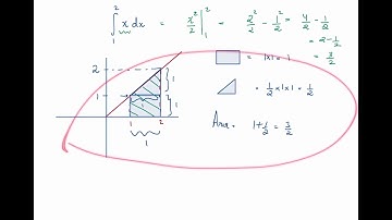 UBC MATH 105 Webwork 6 Discussion CarryMeClarify