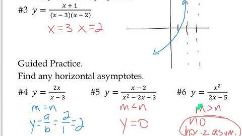 Algebra 2 8.3 rational functions and their graphs
