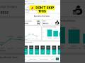 Don’t Skip This Step in Power BI 🚨