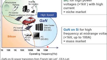 How to Design Power Electronics: HF Power Semiconductor Modeling Webcast
